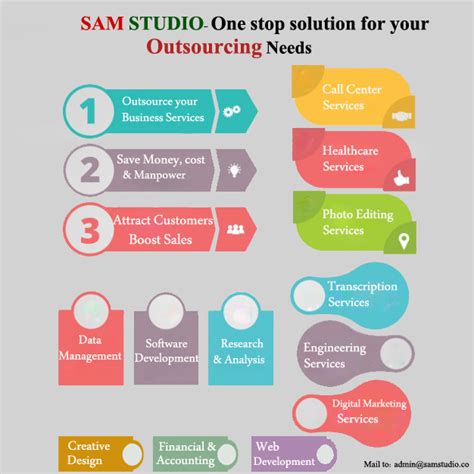 Outsource Business Solution For Small Business Blog Samstudio