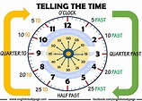How To Telling The Time In English - Education Vitamin