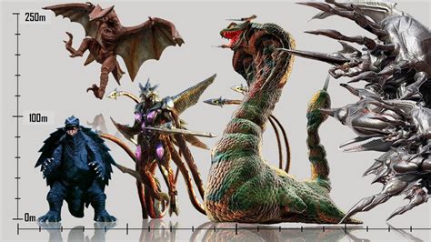 All Gamera Kaiju Monsters Size Comparison Youtube