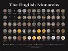 English monarchs, Coins, Text set