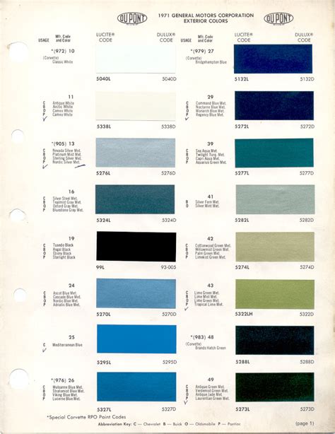 Paint Chips 1971 Buick Opel