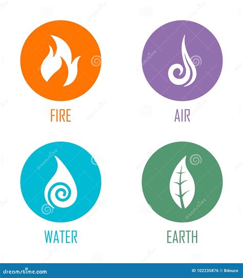 Fire Water Air And Earth Symbols