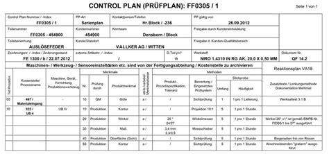 Cpk wert berechnen grenzwert mittelwert standardabweichung : Qualitätssicherung | Cosmino ProControl