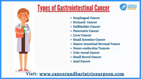 Ppt Types Of Gastrointestinal Cancer Best Gastrointestinal Cancer