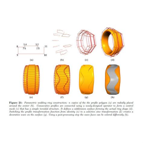 Tutorial On Generative Modeling Parametric House