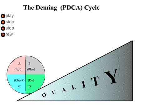 Quality Assurance Animated  For Your Presentation M A N O X B L O G