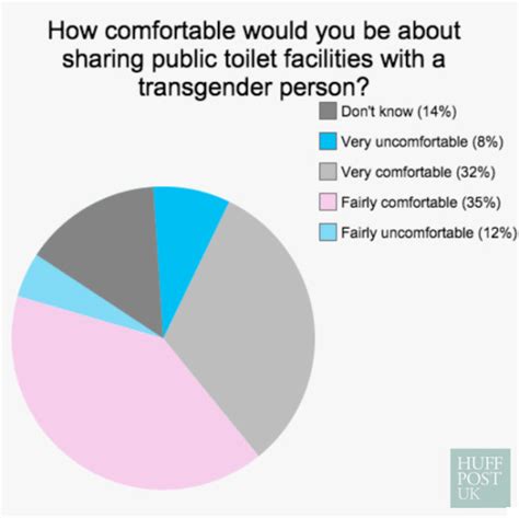 Transgender Poll Shows Government ‘out Of Step With Public After