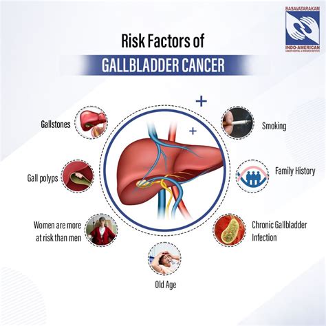 Gallbladder Cancer Signs Symptoms And Causes Basavatarakam Indo