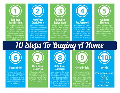 10 steps to buying a home [infographic] keeping current matters