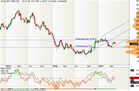 177,374 likes · 179 talking about this. Deutsche Bank - Hauptversammlung - Trading-Ideen.de