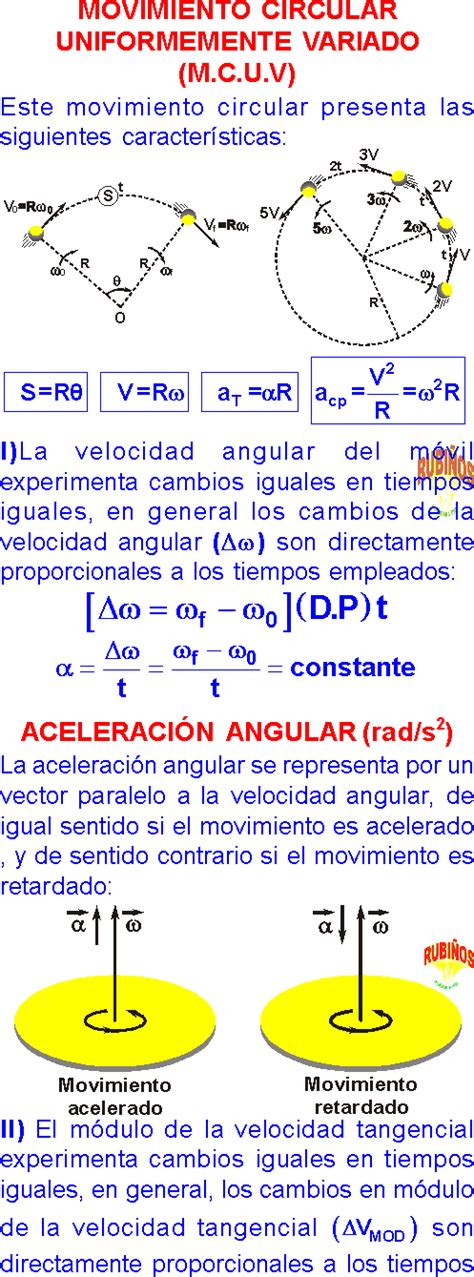 Formulas Movimiento Circular