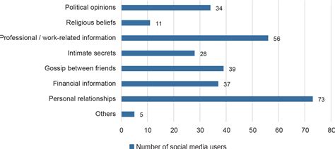 Our stats help marketers understand the global social media landscape. Social Media Usage among Penangites: A Tool of Benefit or ...