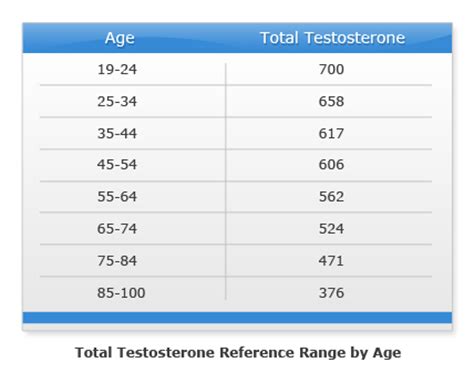 Testosterone Level Range Uk Vhs Hgh Natural Supplements Canada Best Natural Supplements