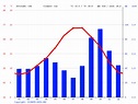 Barcelona climate: Average Temperature by month, Barcelona water ...