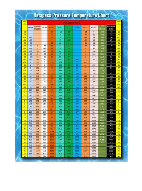 Printable R 410a Pressure Temperature Chart