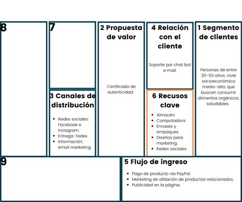 Modelo CANVAS 9 aspectos clave para el éxito de tu negocio