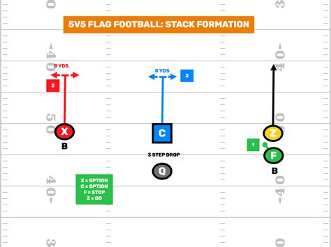 V Flag Football Plays Formations Firstdown Playbook
