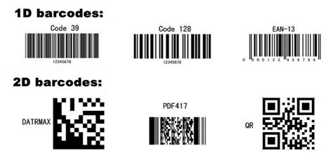 The 2d Barcode Revolution Dasko Bar Code Labels