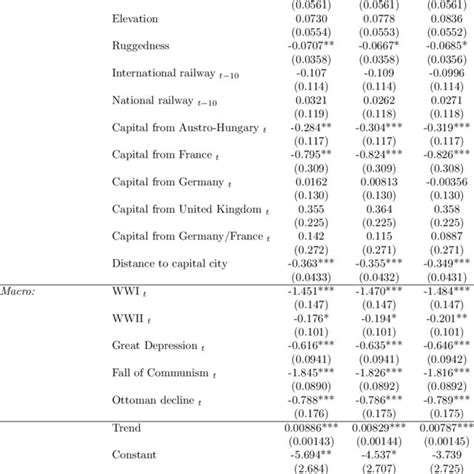 Pdf Introducing Railway Time In The Balkans Economic Eﬀects Of