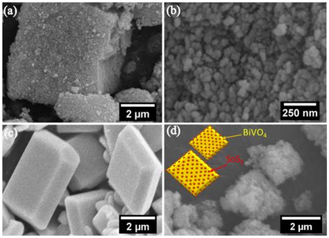 Catalysts Free Full Text Enhanced Photocatalytic Activity Of Bivo4