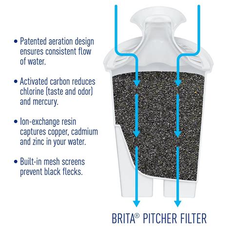 Brita Large Cup Everyday Water Pitcher With Filter