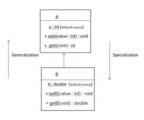 Draw A Uml Class Diagram With Associations To Show The Design Of The