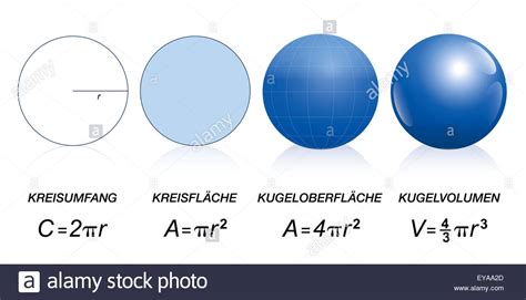 What is the lateral surface area of a sphere? Mathematical formulas of circles and spheres ...