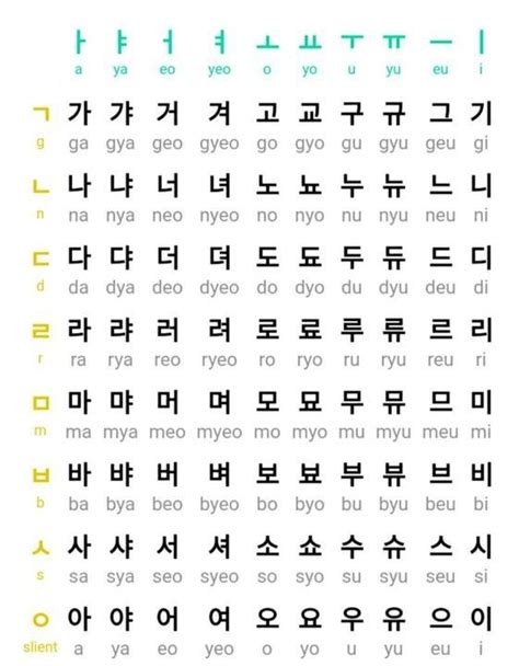 Hangeul Day Easy Korean Words Learn Hangul Learn Korean Alphabet