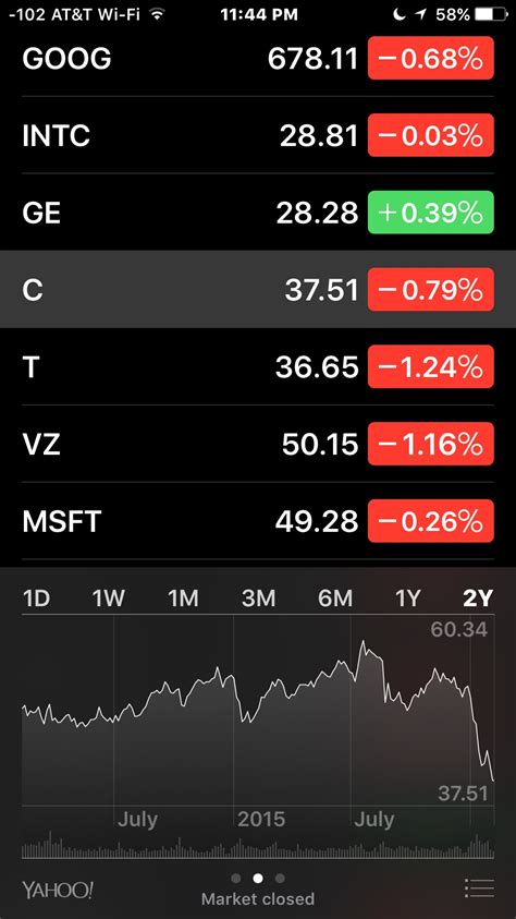 How To See Long Term Stock Performance Charts In Iphone Stocks App 5
