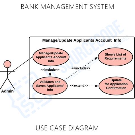 Bank Management System Use Case Diagram Uml