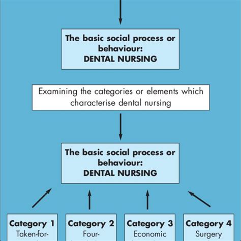 Pdf The Role Of The Dental Nurse In General Practice