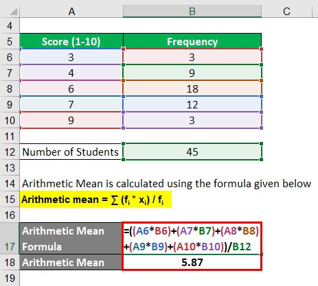 Arithmetic Mean Formula | Calculator (Examples With Excel Template)