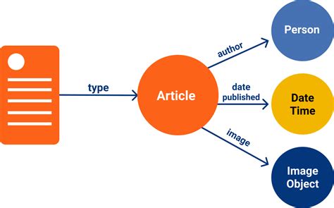 Guide To Knowledge Graph Semantics 101 Schema App Solutions