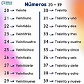 Spanish Numbers - Spanicenter 📗 Enjoy Spanish 💻 📘
