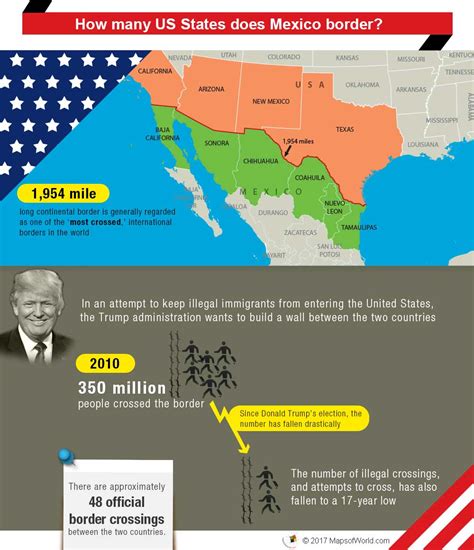 How Many Us States Does Mexico Border Answers