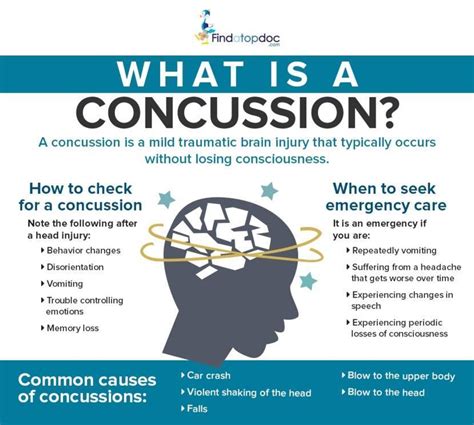 Concussion Symptoms Causes Treatment And Diagnosis Findatopdoc