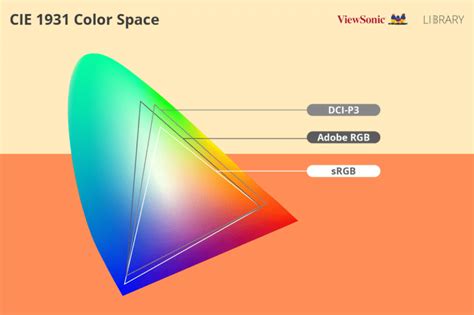 Using Dci P3 Color Gamut For Video Editing Viewsonic Library