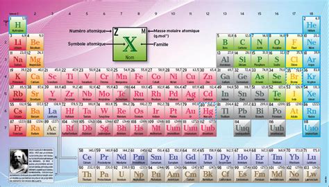 Tableau Periodique Grand Physique And Réussite