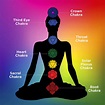 Your Complete Guide to the 7 Chakras | StyleCaster