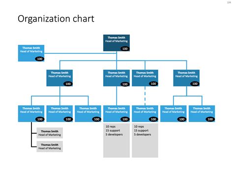 Organization Chart Design Template Hq Printable Documents
