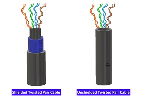 What Is Shielded Twisted Pair Cable Advantages Disadvantages