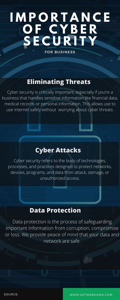 Importance Of Cyber Security In Business Cyber Threats Cyber