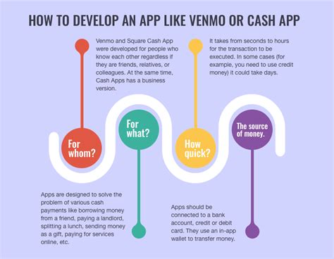 How does cash app work in unsupported countries. How Much Does It Cost to Build a Mobile Peer-to-Peer ...