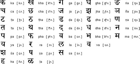 Sanskrit Consonants Hindi Alphabet Alphabet Images Alphabet Charts