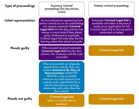 Legal Aid How It Works Scottish Parliament