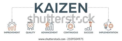 Kaizen Banner Icono Web Ilustración Vectorial Vector De Stock Libre