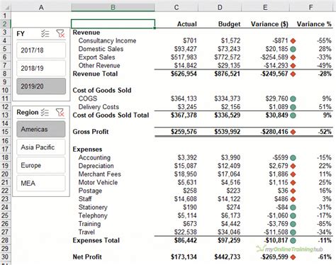 Excel Pivottable Profit And Loss My Online Training Hub