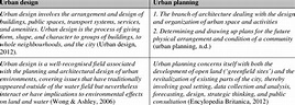 1: Urban design vs. Urban planning | Download Table