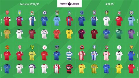 Premier league, london, united kingdom. Kits from the 25 Premier League Seasons