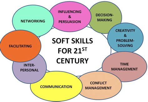 Why Soft Skills Are Becoming More Important In 21st Century